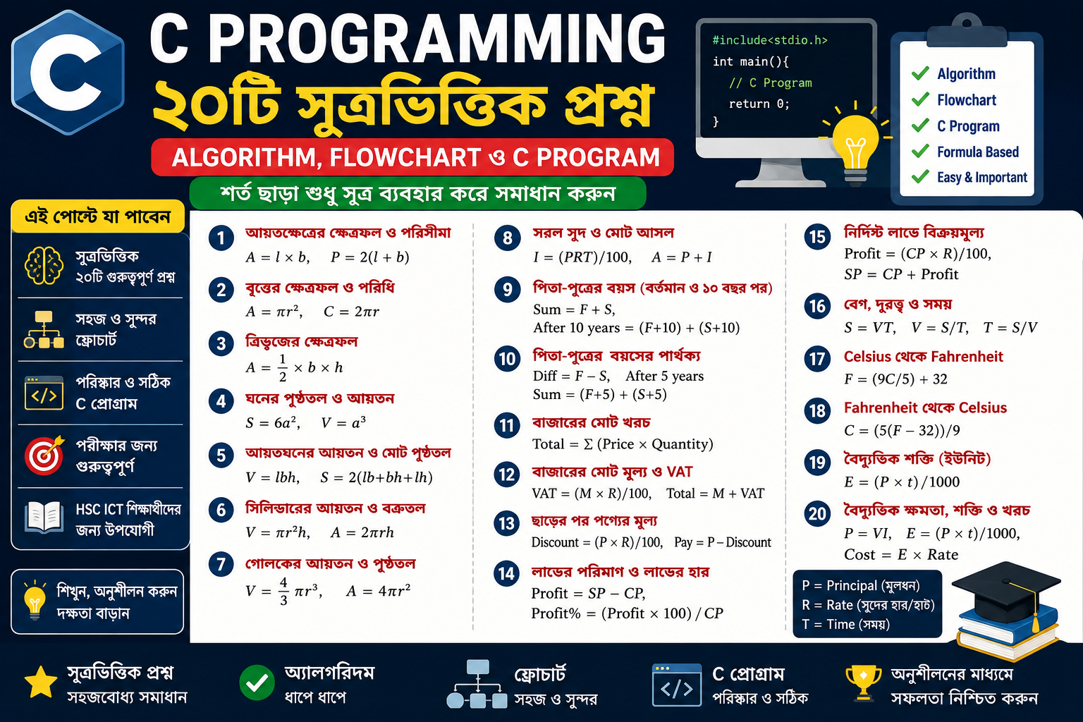 C Programming-এর ২০টি সূত্রভিত্তিক প্রশ্ন | Algorithm, Flowchart ও C Program
